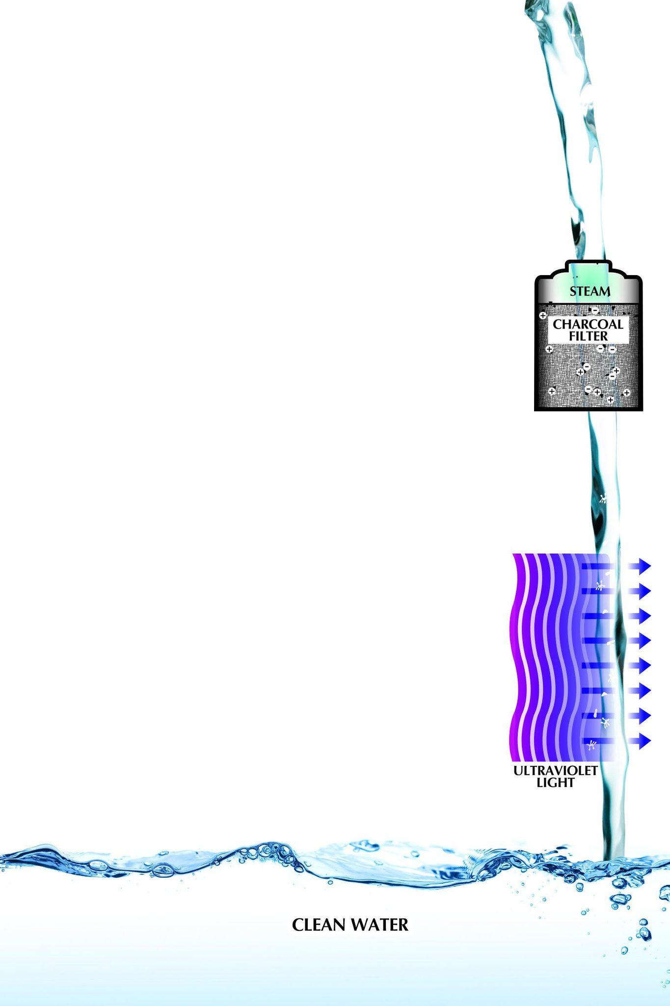 Diagram of water passing through charcoal filter and ultraviolet light treatment